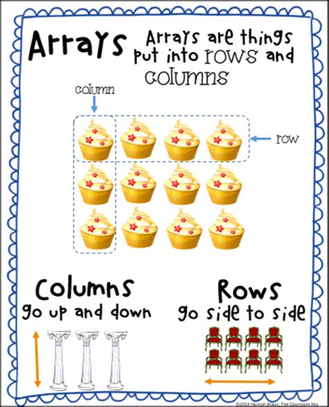 2. Arrays lesson .